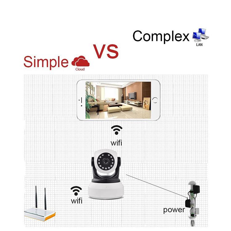 王梦琦 Viktigheten av sikkerhetsovervåking