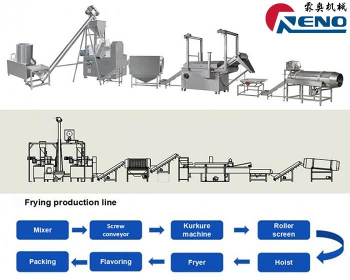 Hvordan velge riktig tvillingskrue ekstruder 山东创之谷 -2 组-秦婷婷
